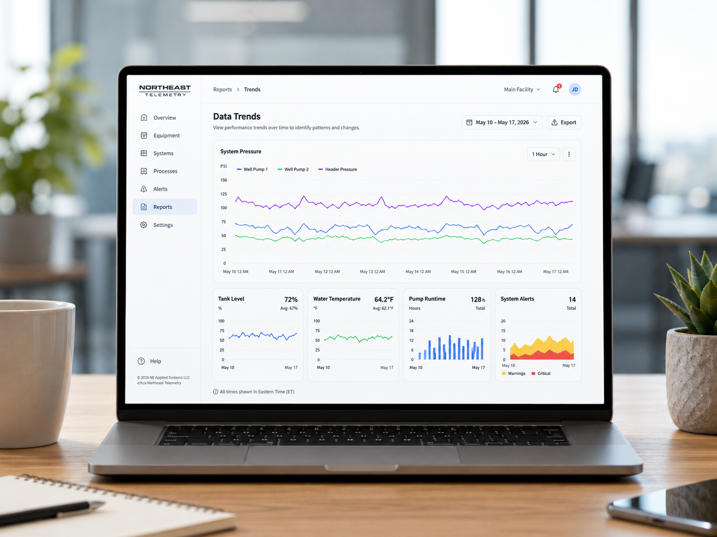 Sample trend view shown on a laptop with monitoring graphs over time